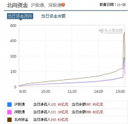 北京和众汇富：香港选举结果，真是大跌眼镜