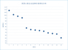 民营火箭品牌研究报告发布 影响力分化明显整体待提升