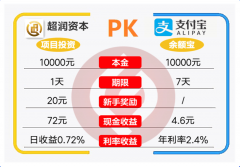 2020年到了，新的财富机会不容错过，抓住机遇，让你从今天开始“躺着赚钱”！