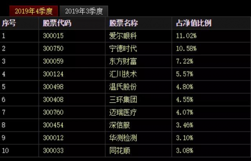 北京和众汇富：最新ETF投资攻略