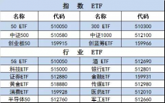 北京和众汇富：最新ETF投资攻略
