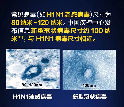 专家:高标准空气净化器，能过滤带病毒的气溶胶等微粒