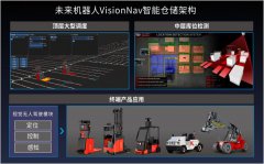 视觉工业无人驾驶企业「未来机器人 VisionNav Robotics」获