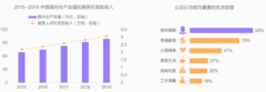 服务国人健康，荣泰按摩椅秀出硬实力