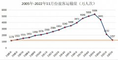 当潮水退去的时候，才知道谁没有在裸泳
