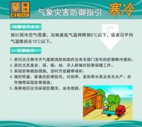 乍寒还暖，感冒来袭最难将息！您还扛得住吗？